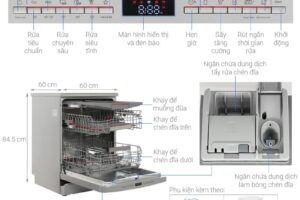 Đặc điểm máy rửa bát độc lập Bosch SMS6ECI11E Serie 6