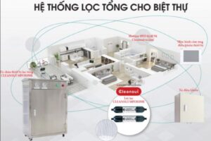 Hệ thống thiết bị lọc nước đầu nguồn Cleansui MPOE-P