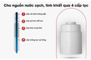 Các cấp độ lọc thiết bị lọc nước trên bồn rửa Mitsubishi Cleansui ET201