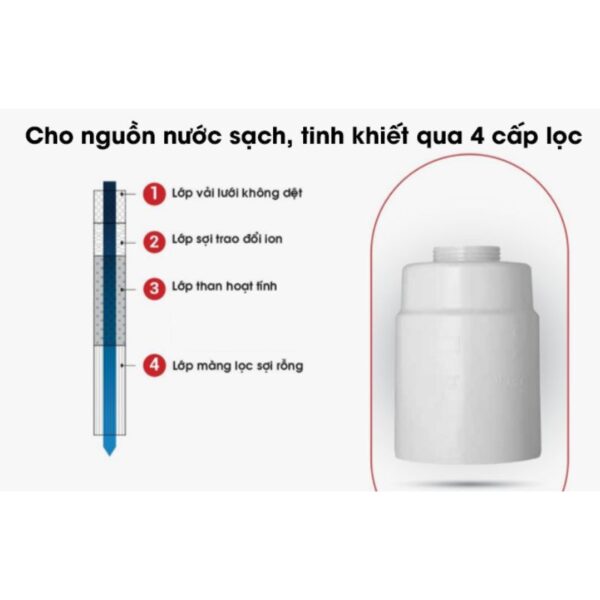 Các cấp độ lọc thiết bị lọc nước trên bồn rửa Mitsubishi Cleansui ET201