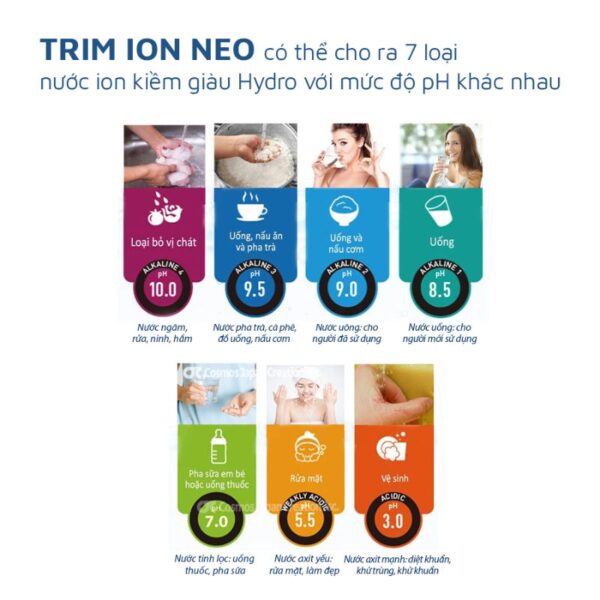 Các loại nước máy lọc nước ion kiềm Trim ion Neo